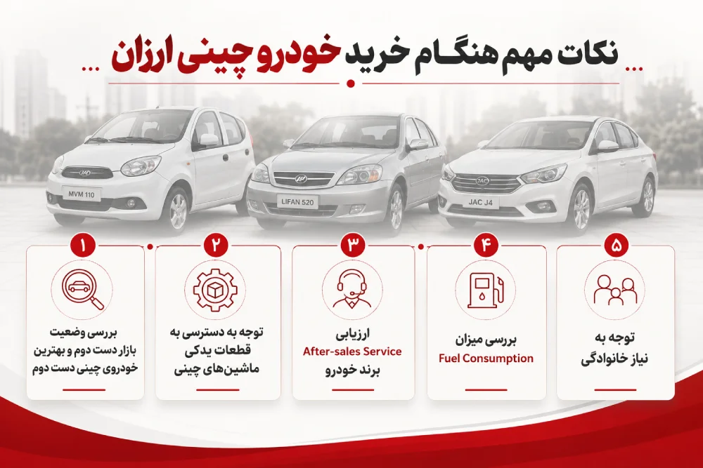 نکات خرید ماشین‌های چینی
ارزان