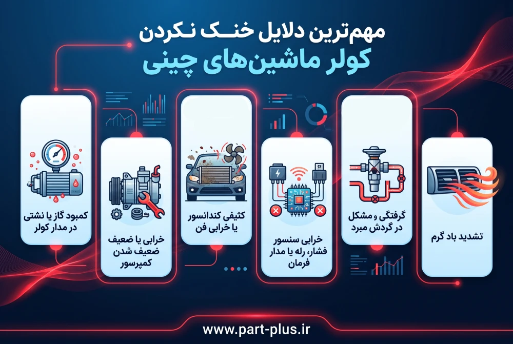 دلایل خرابی کولر ماشین